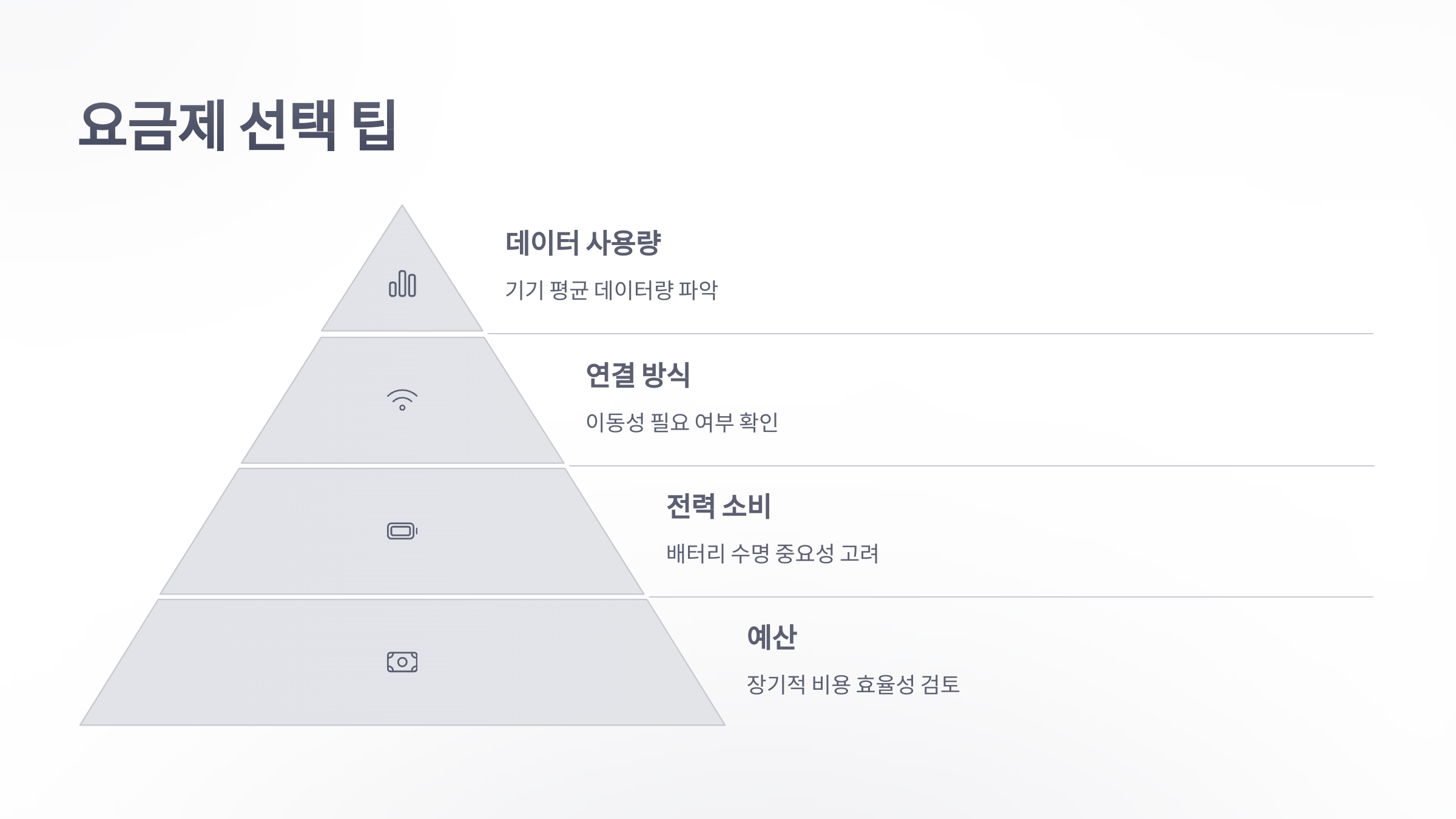 참조-kt-iot-요금제-4