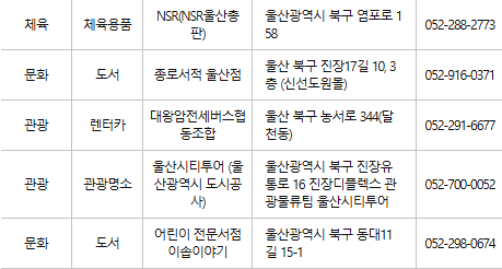울산 북구 문화누리카드 사용처