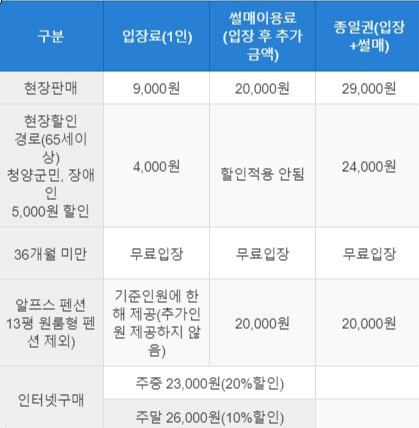 알프스마을 썰매, 입장권 가격