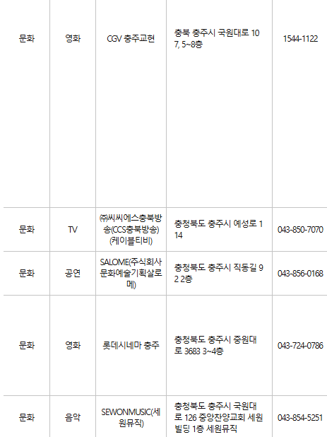 충주 문화누리카드 사용처