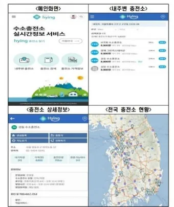 2025 수소차 충전소 총정리 위치 개수 정책까지 한눈에 전국 지도 제공_9