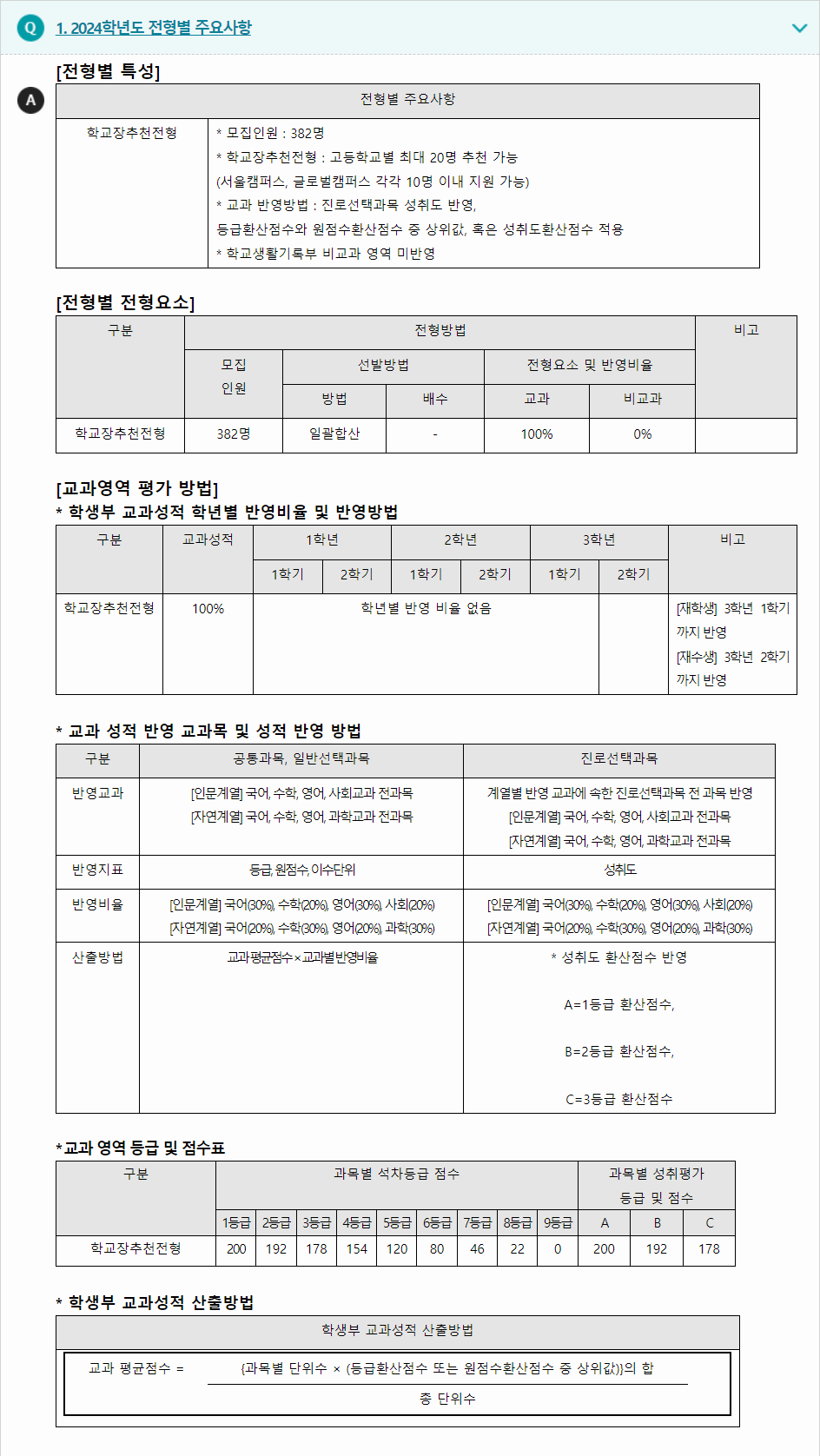 2024학년도 한국외국어대학교 학생부교과전형 전형별 주요사항