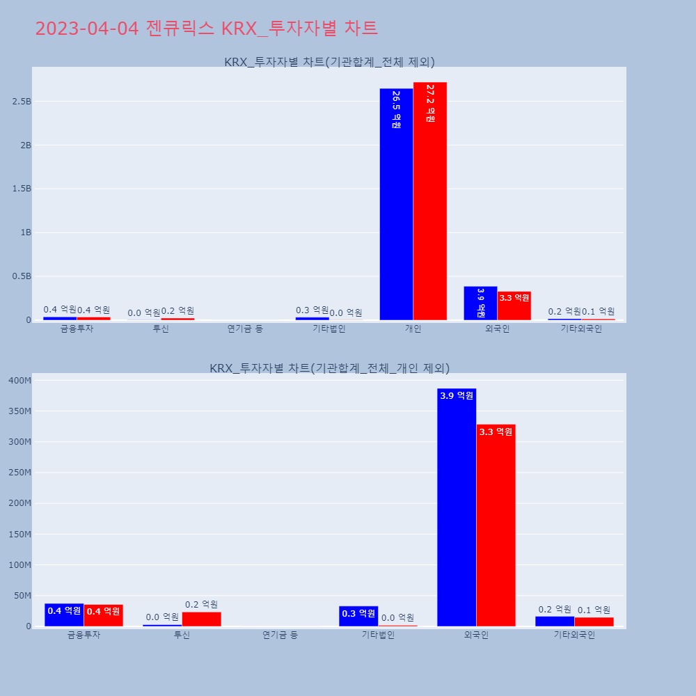 젠큐릭스_KRX_투자자별_차트