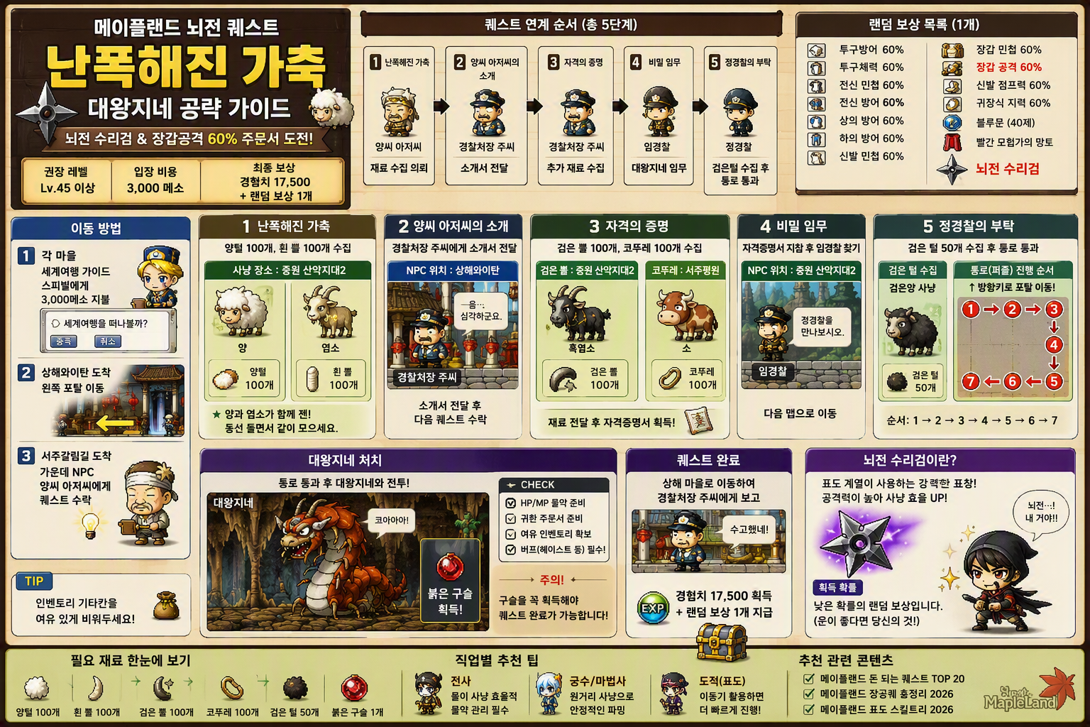 뇌전 퀘스트 보상 목록
