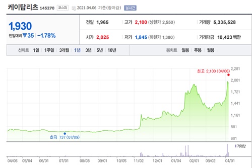 정세균 관련주 이미지 입니다.
