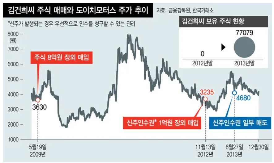 도이치 모터스 사건