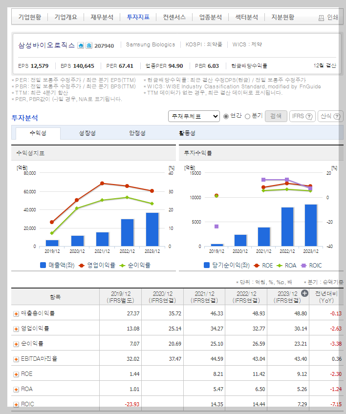 삼성바이오로직스 가치 분석