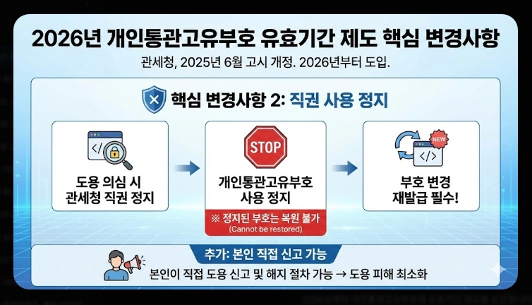 유니패스 통관번호변경