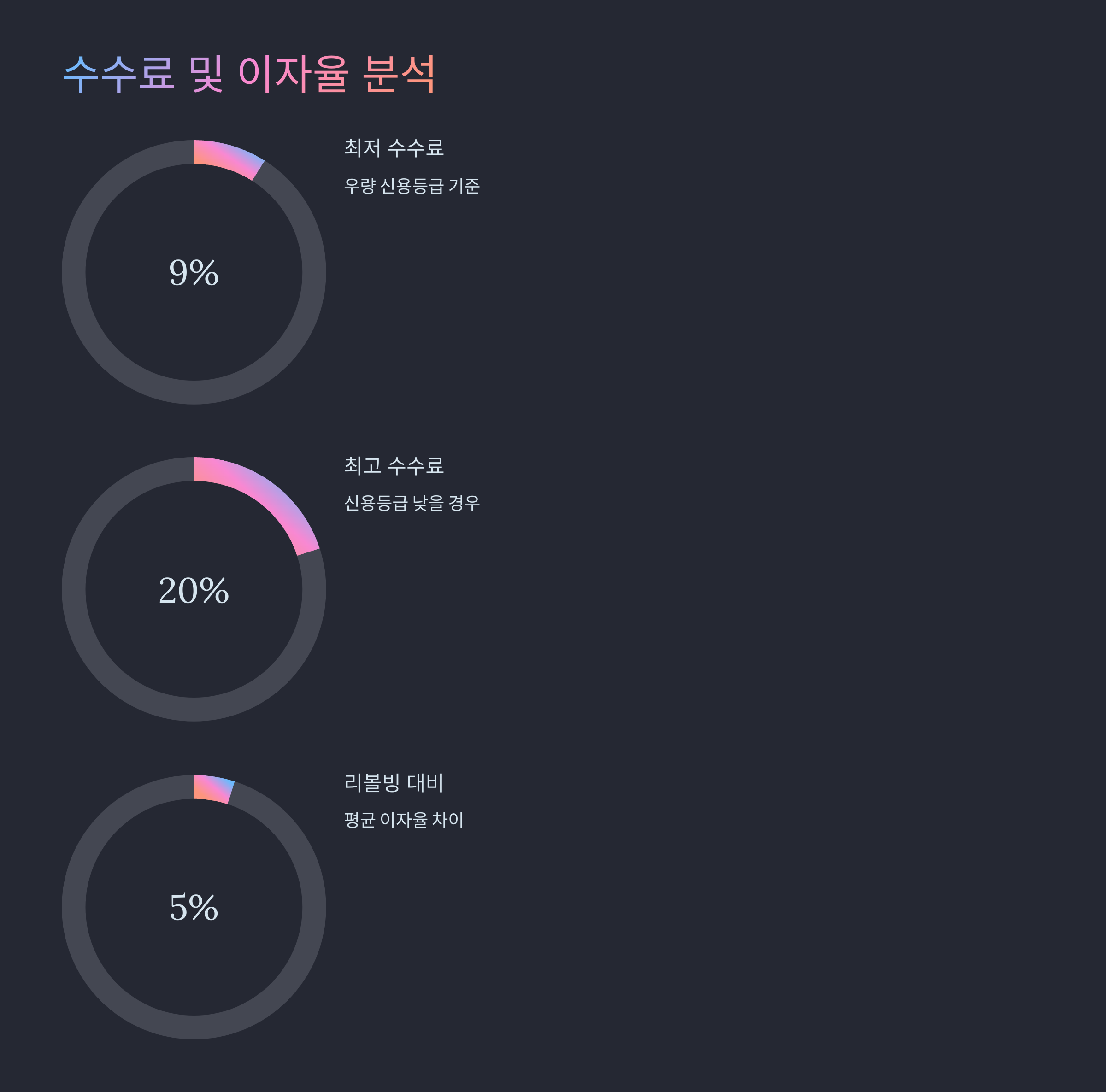 현명한 분할납부 사용 꿀팁