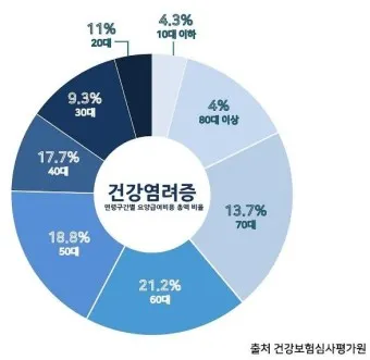 건강염려증 테스트 원인 치료 극복방법_13