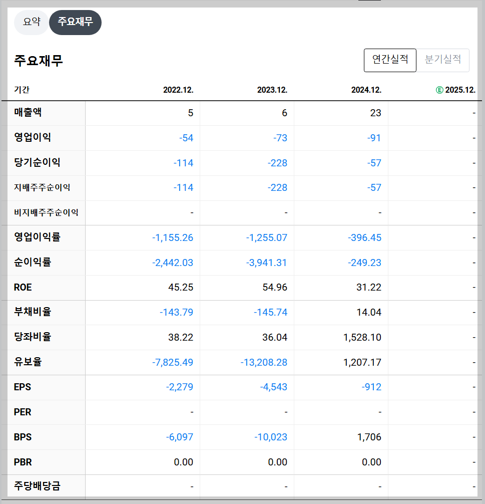 프로티나 재무 지표
