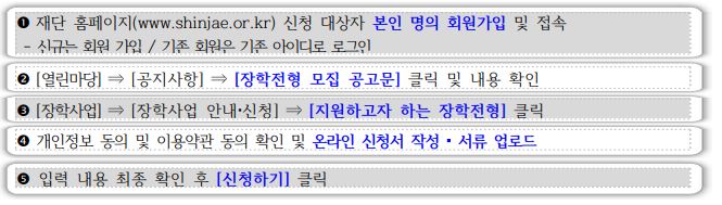 시흥시 산업단지 재직자 자녀 장학금-신청방법
