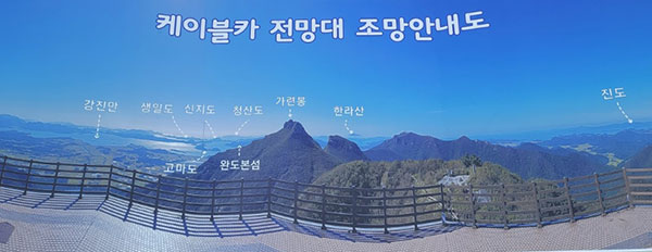 두륜산 조망 안내판