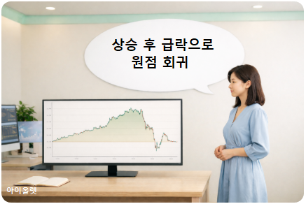 한 번의 조정으로 수익을 반납하는 순간