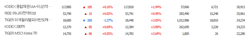 ETF란 투자하는방법