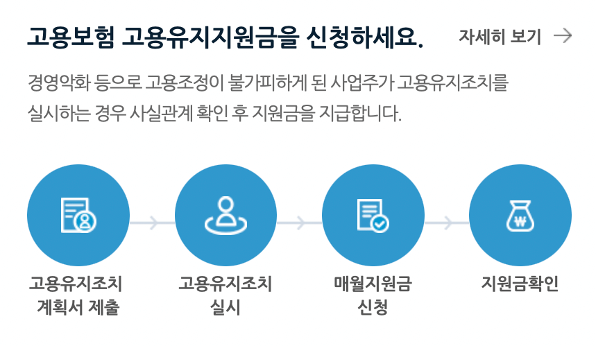 고용보험-고용안정지원금