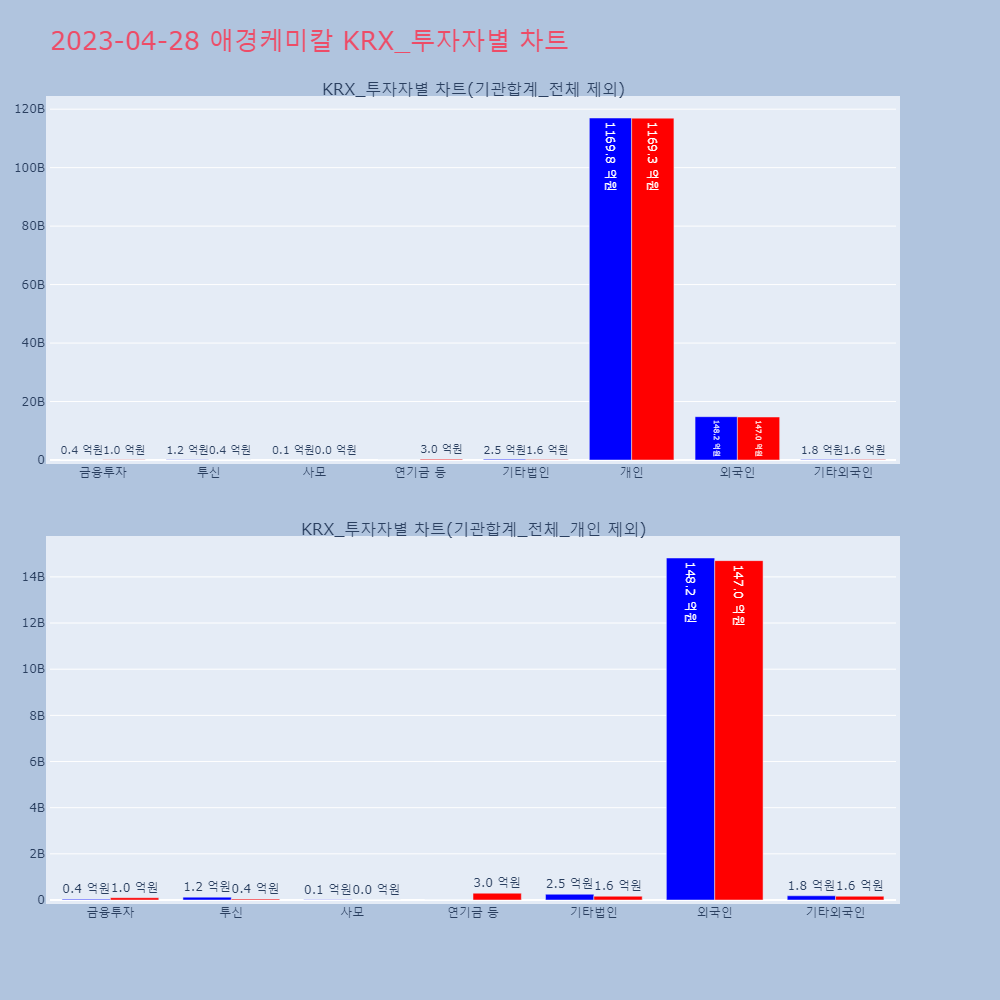 애경케미칼_KRX_투자자별_차트