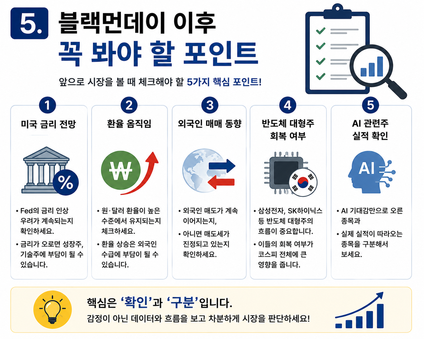 블랙먼데이 이후 미국 금리와 환율 등 체크 포인트 설명 이미지