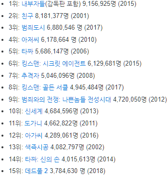상영-등급별-청소년-관람-불가-국내-영화-관객수-순위-설명하는-사진