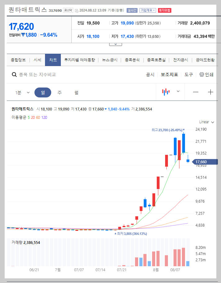 퀀타매트릭스 주가 분석