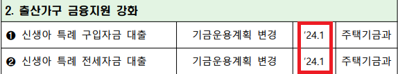 신생아특례대출