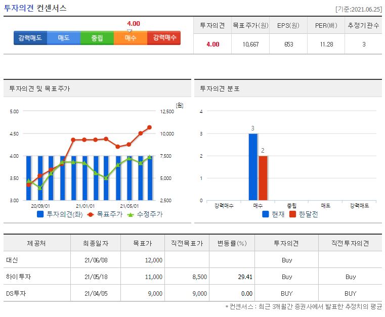 세진중공업 목표주가