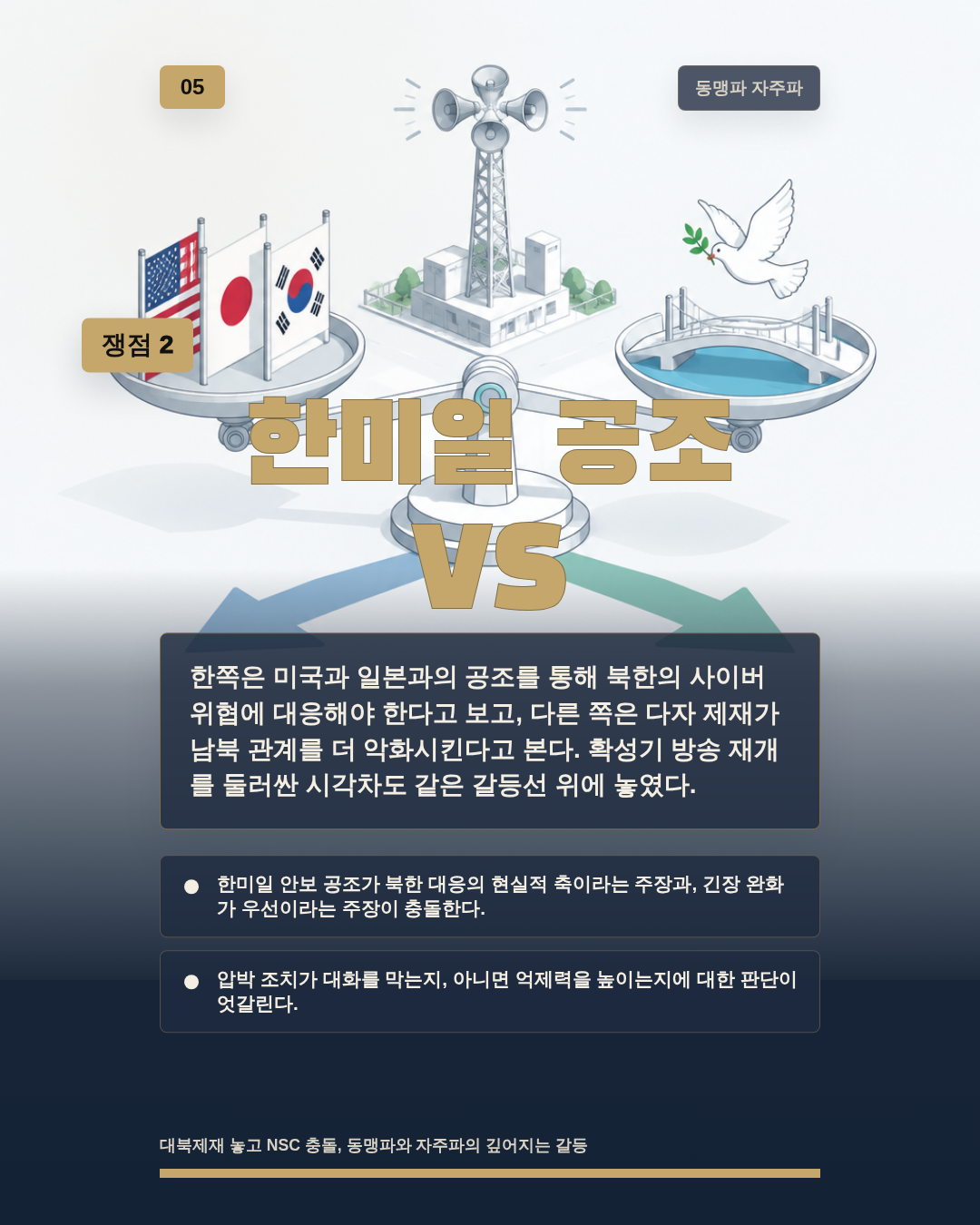 한미일 공조 VS