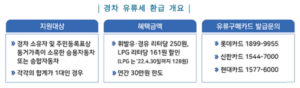 경차 유류세 환급 개요