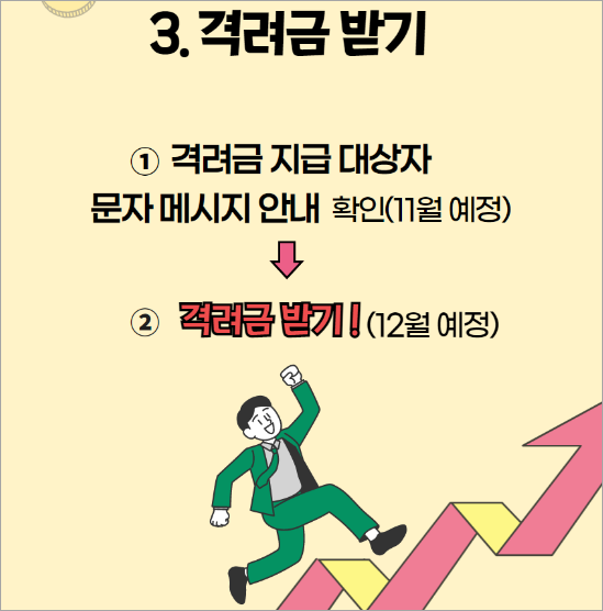 햇살론카드 이용자 신용도 상승 지원사업(이미지 서민금융진흥원)