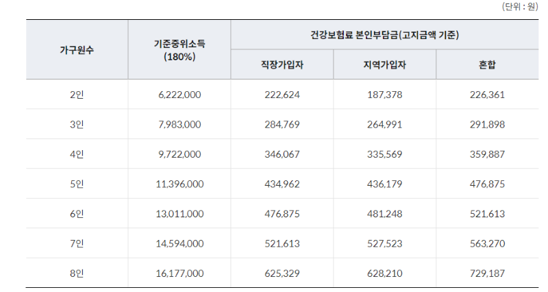 서울시 난임지원