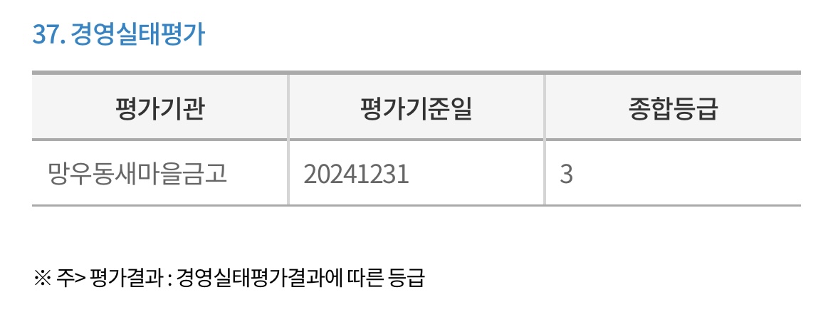 망우동-새마을금고