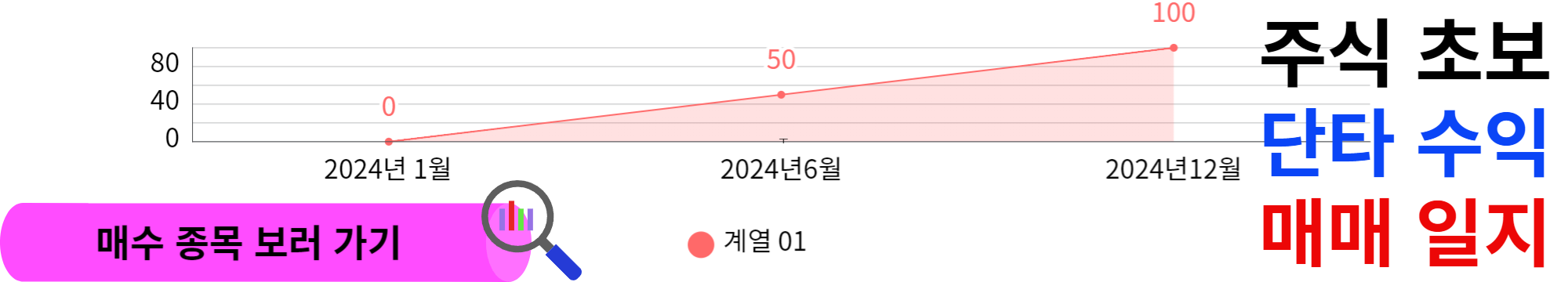 주식 초보-단타 매매-수익 인증 일지