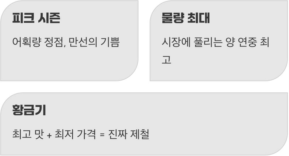 지갑이 행복해지는 시기, 9월과 10월