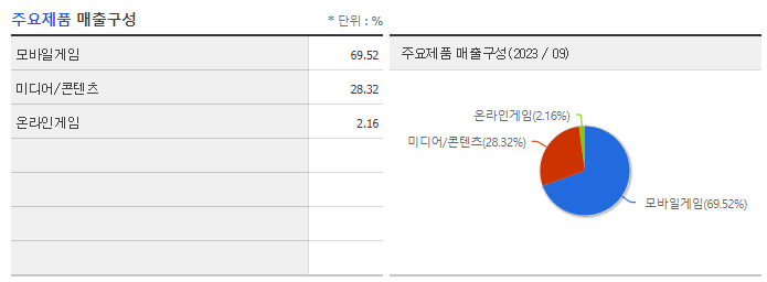 컴투스_주요제품