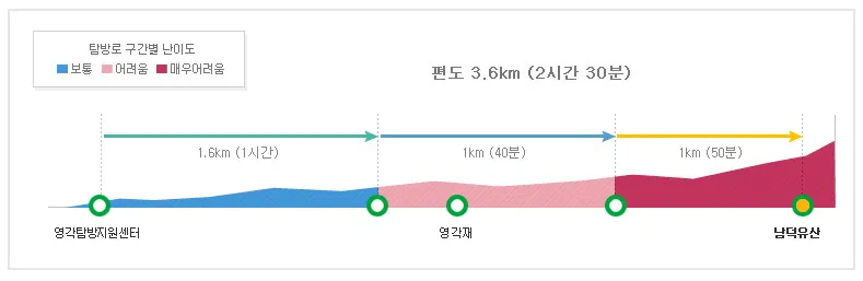 덕유산-남덕유산코스
