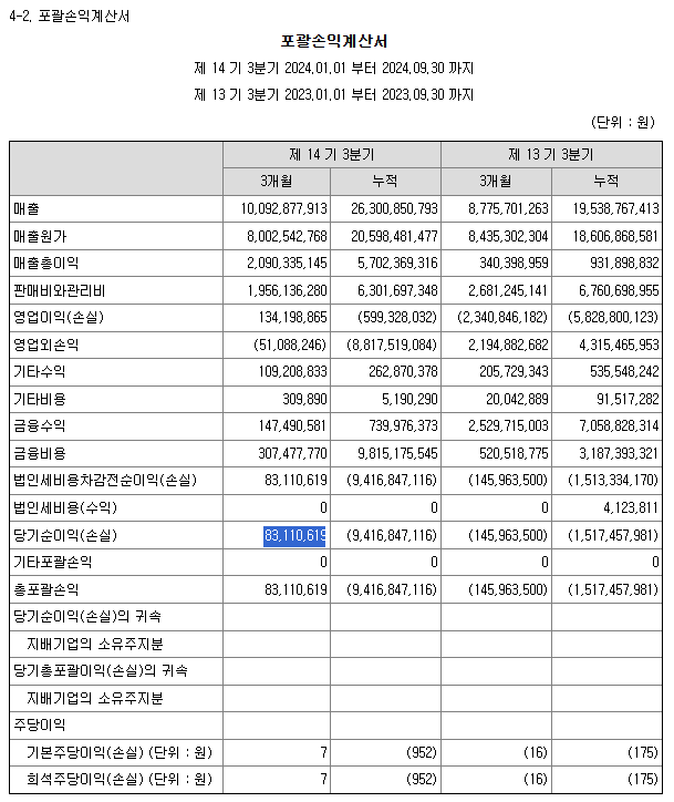 유일로보틱스 주가 로봇 관련주