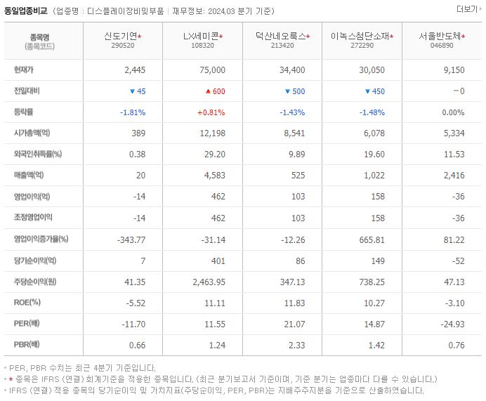 신도기연_동종업비교자료