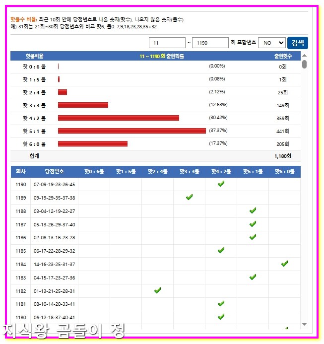 로또 1191회차 핫콜수 분석으로 추천번호 뽑는 법5