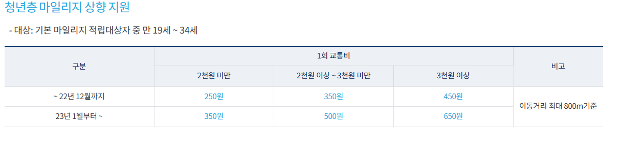 알뜰교통카드