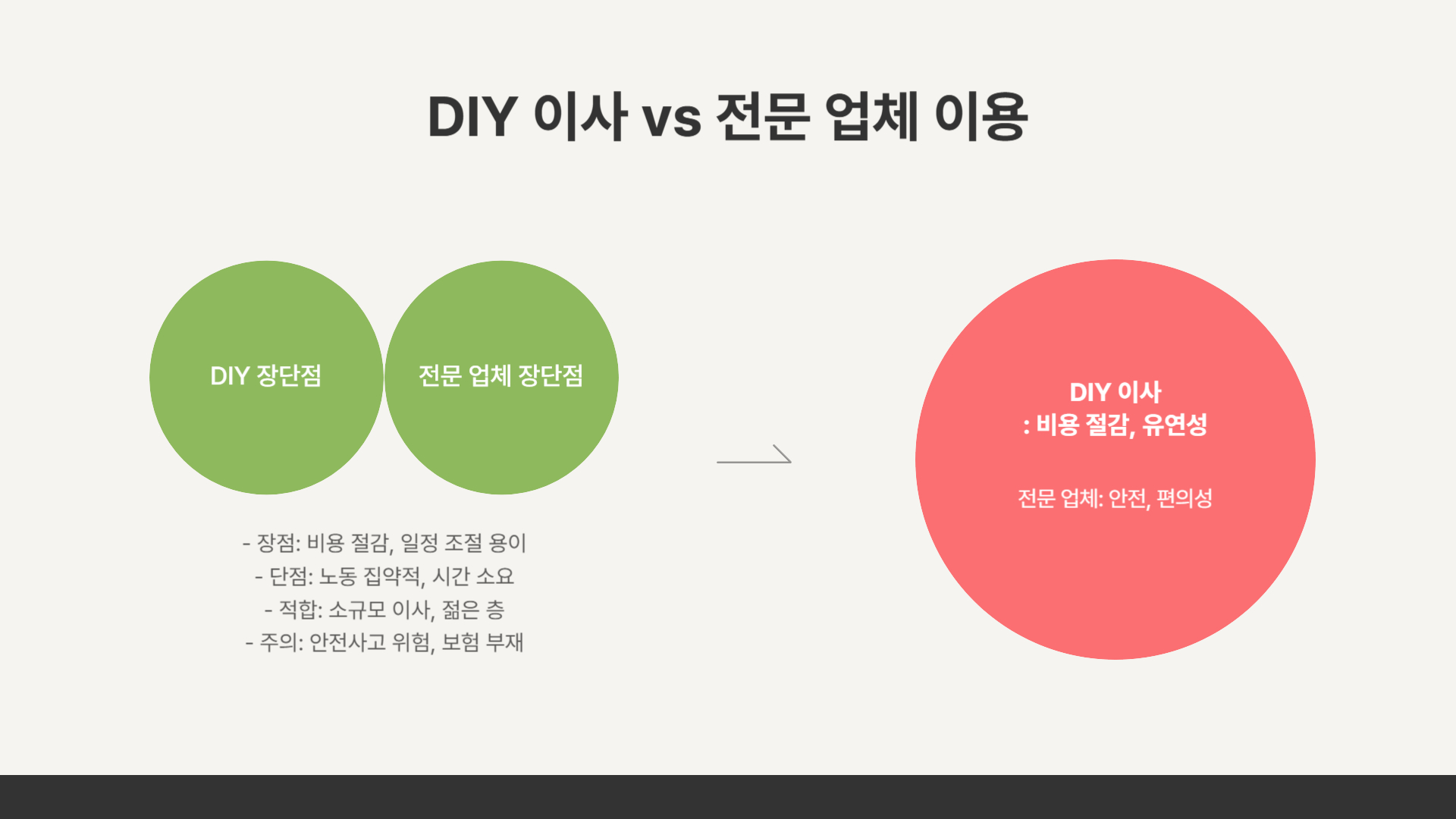 이사 비용 절감 팁