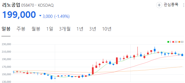 엔비디아-관련주-리노공업-주가