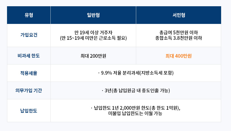 isa 계좌란