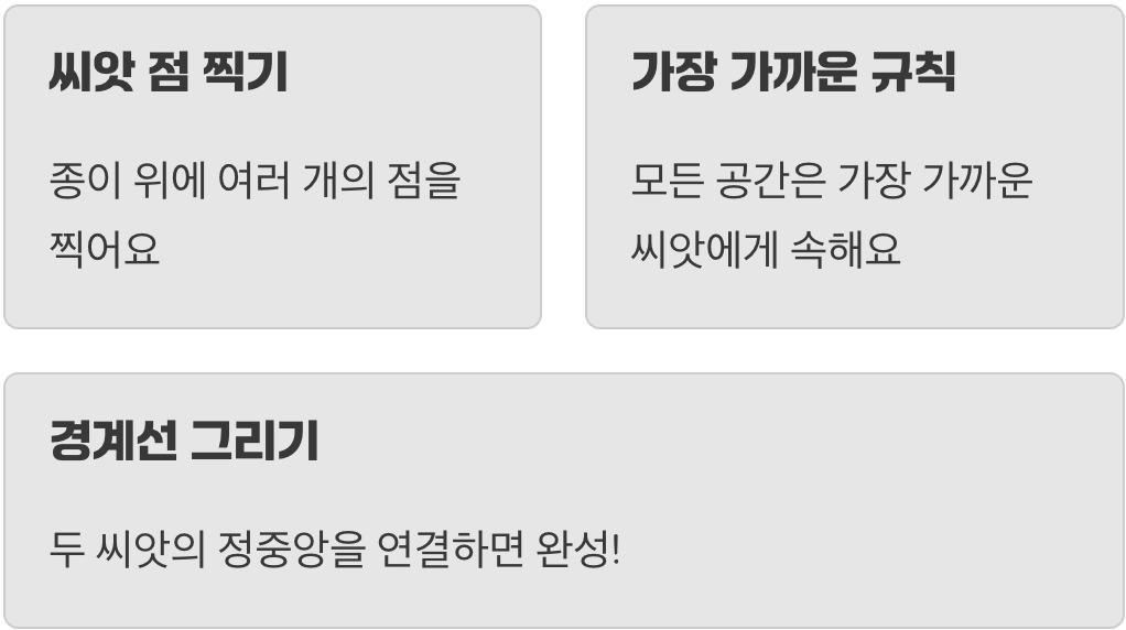 세상에서 가장 공평한 땅따먹기 게임