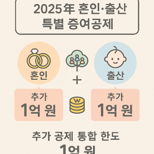 2025년 증여세 면제한도, 누구에게 얼마나까지 줄 수 있을까