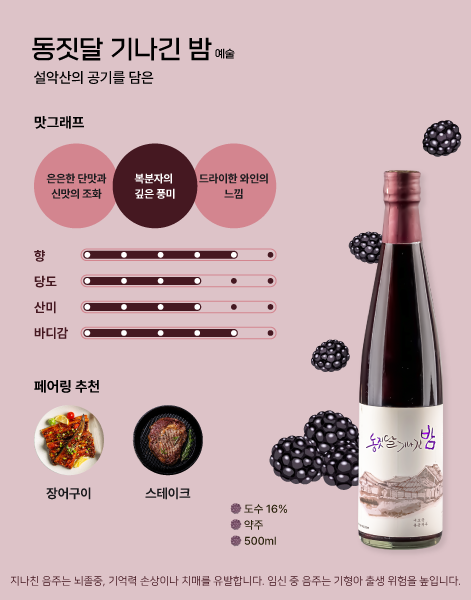 동짓달 기나긴 밤