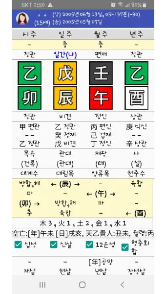 상관패인과 상관견관 설명과 특징_3
