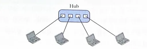 스타형(star) 접속형태