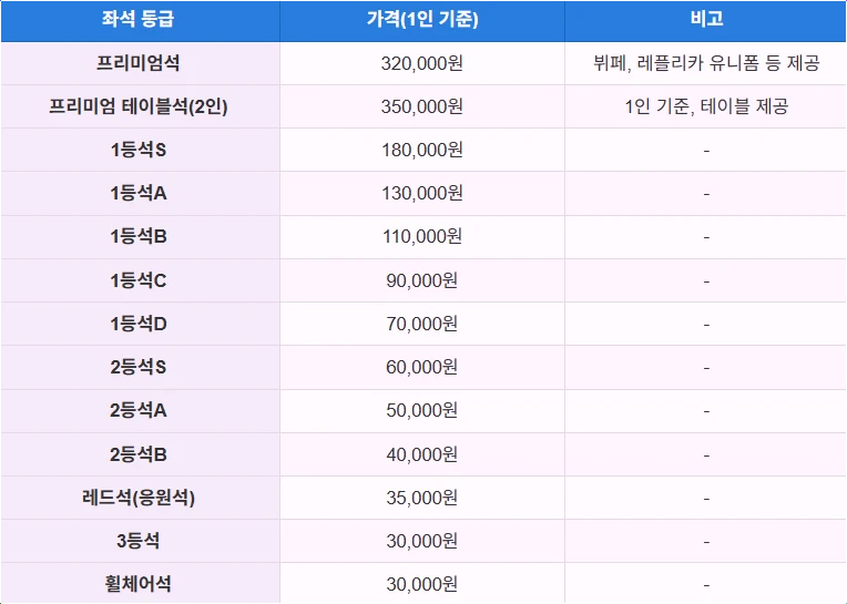 좌석별-가격-등급