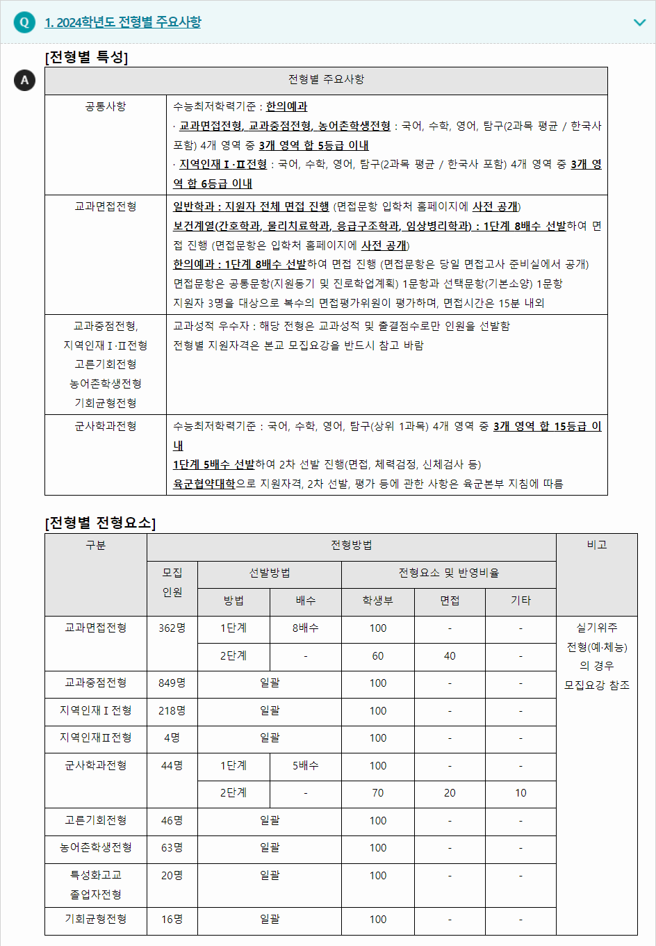 2024학년도 대전대학교 학생부교과전형 전형별 주요사항