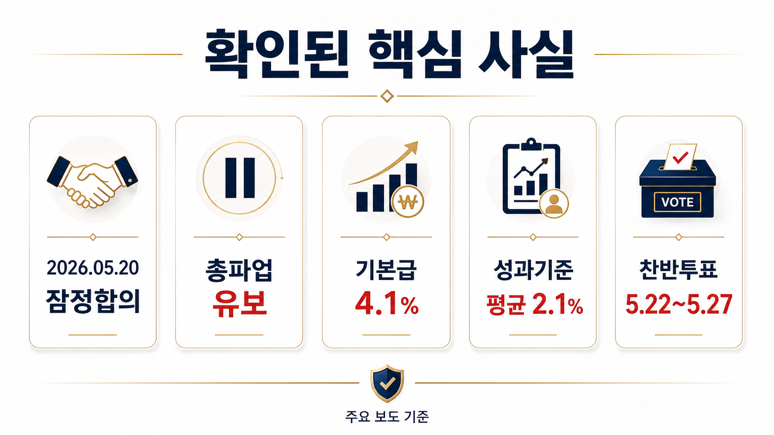 삼성전자 노사 잠정합의 핵심 사실